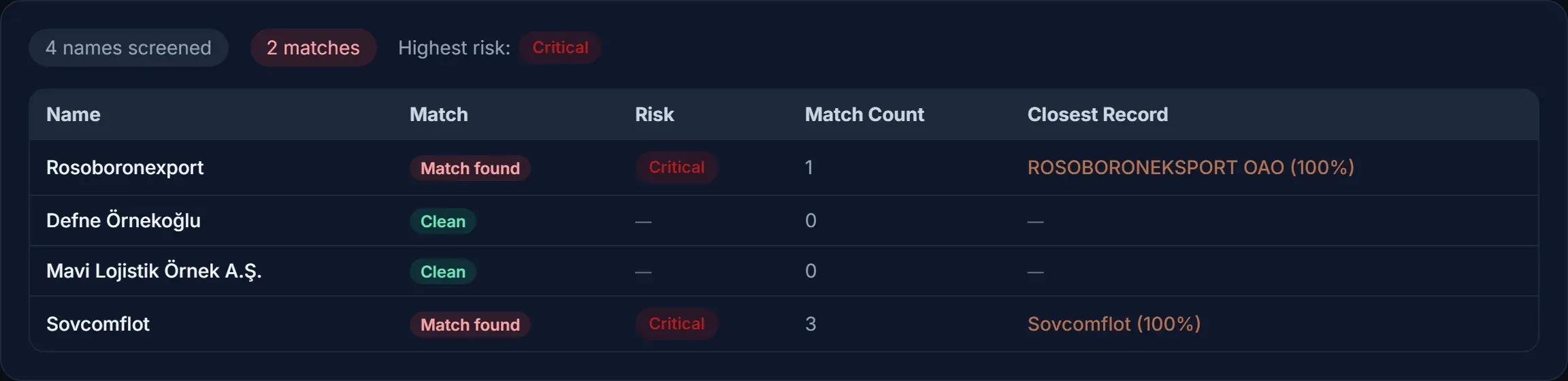 Batch screening results
